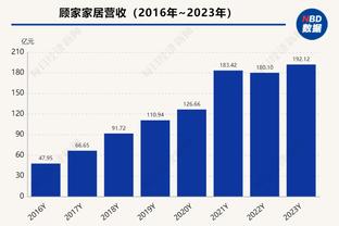 有勇有谋！波杰姆造16次进攻犯规&场均0.55次 排联盟第3&新秀第1